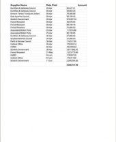 Expenditure over 25k 2021 to 2022 quarter 1